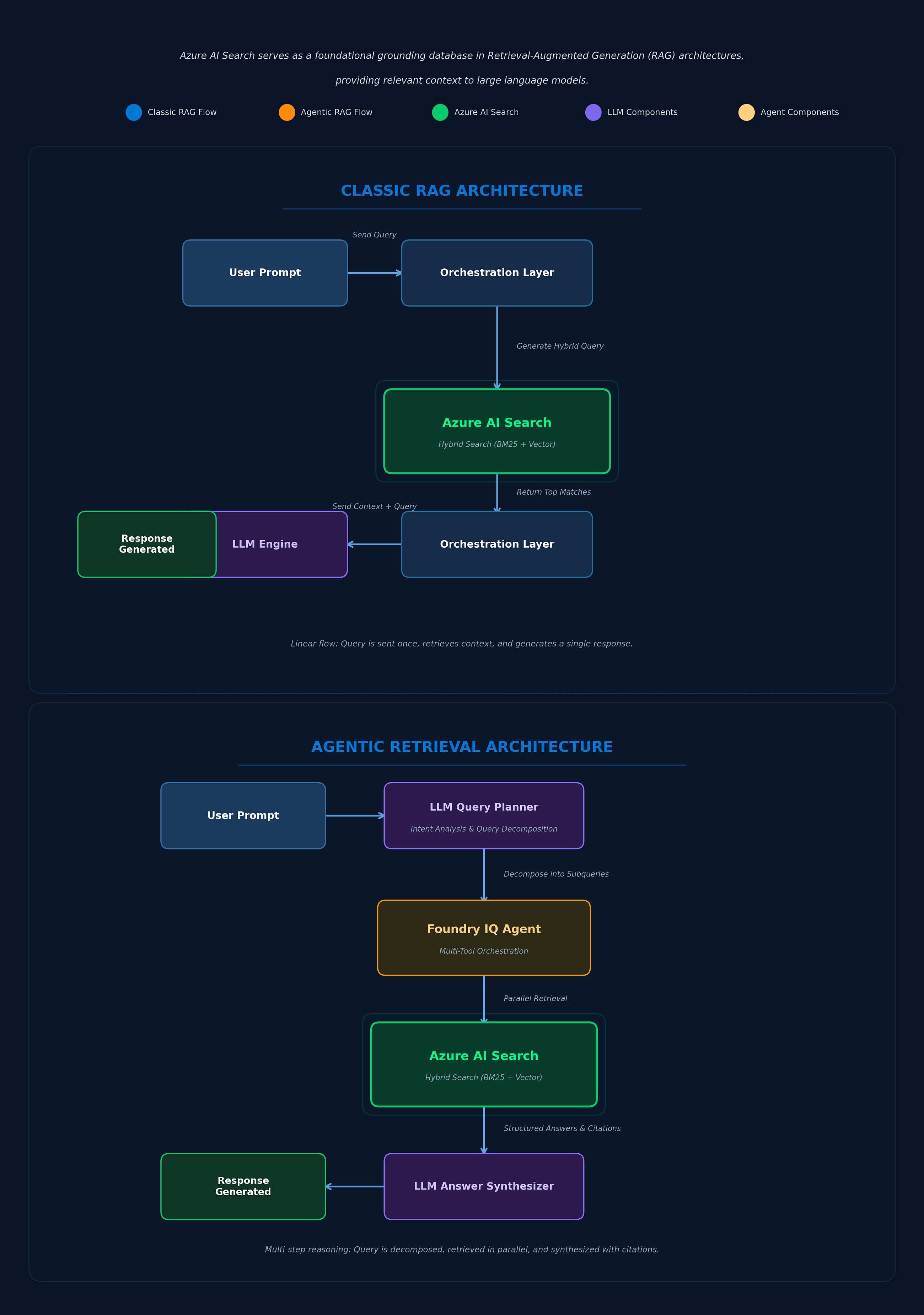 Azure AI Search — Vector DB and RAG Solutions