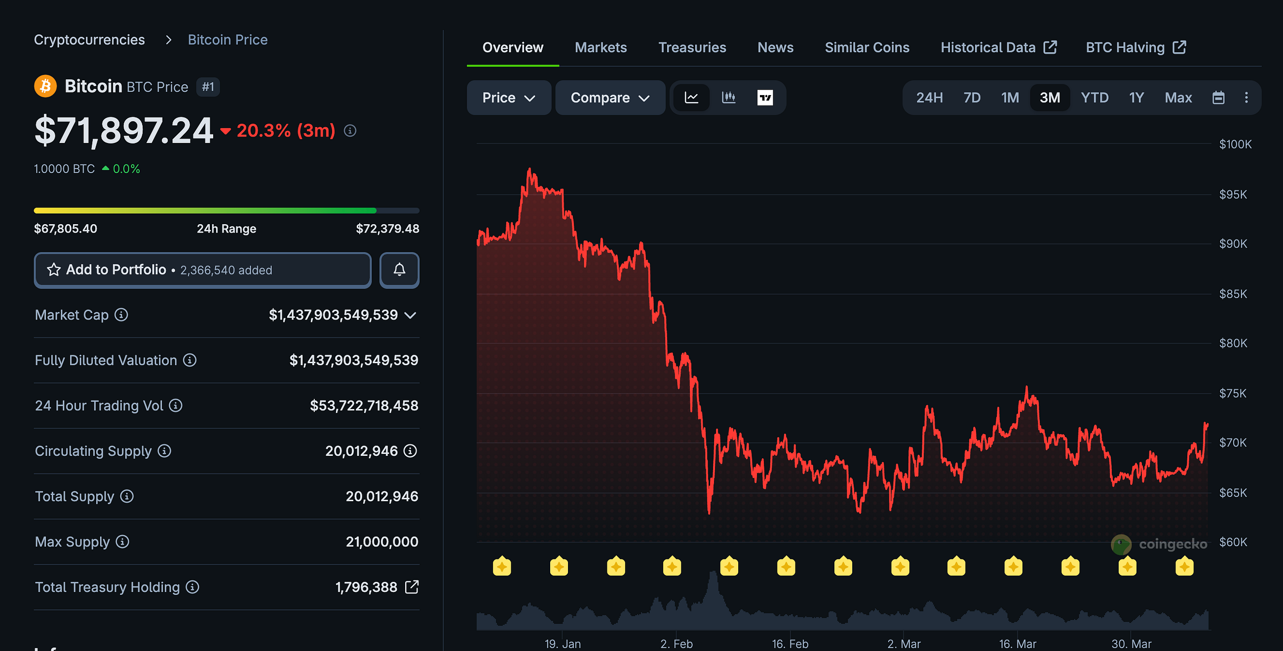 The $595 Million Short Squeeze That Nobody Saw Coming — And What Bitcoin’s Ceasefire Surge Actually…