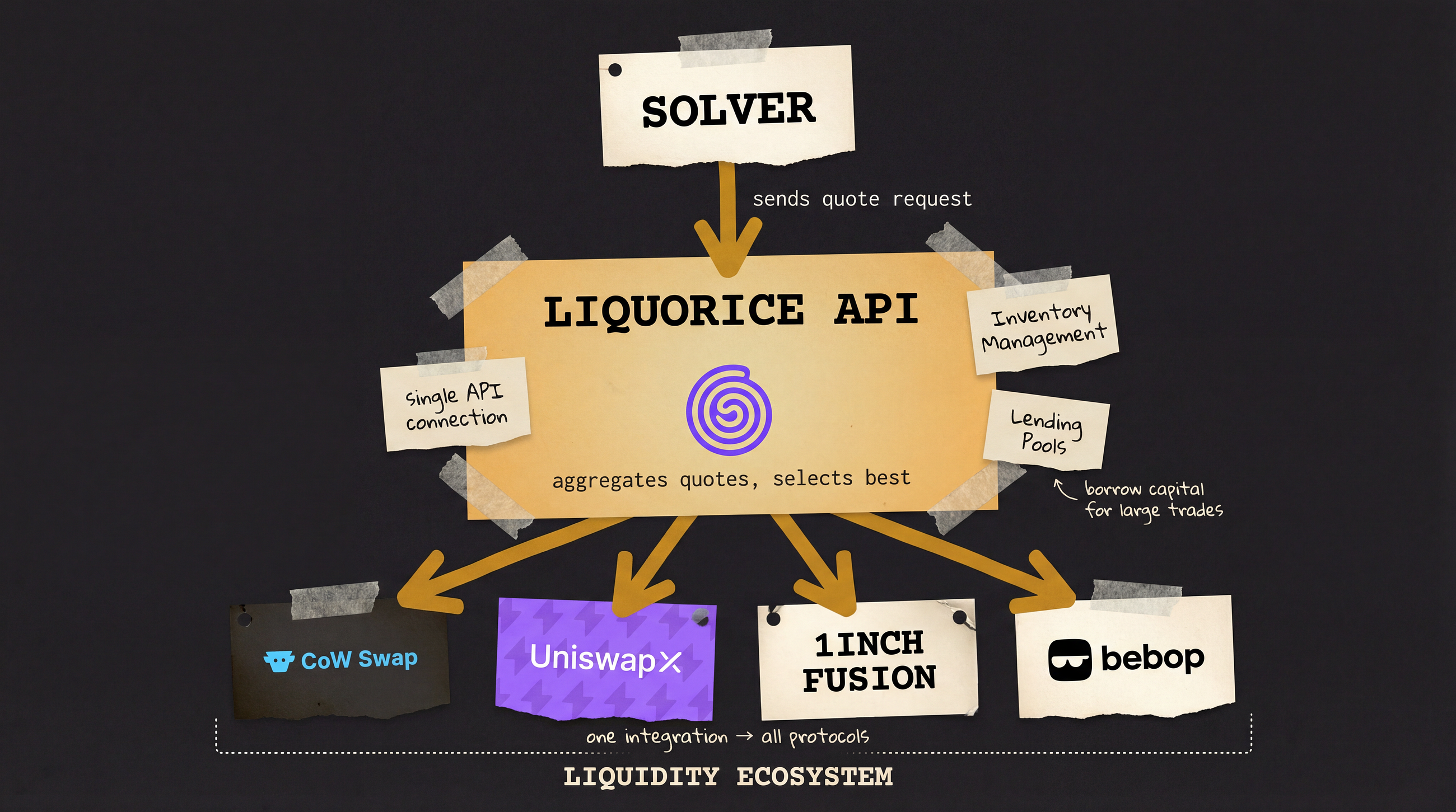 The New Architecture of Crypto Trading