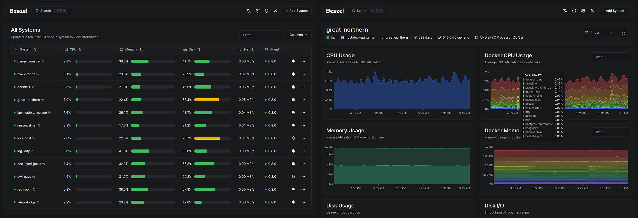 How I Set Up Beszel — A Lightweight Server Monitoring Dashboard on My Hetzner VPS (With Caddy +…