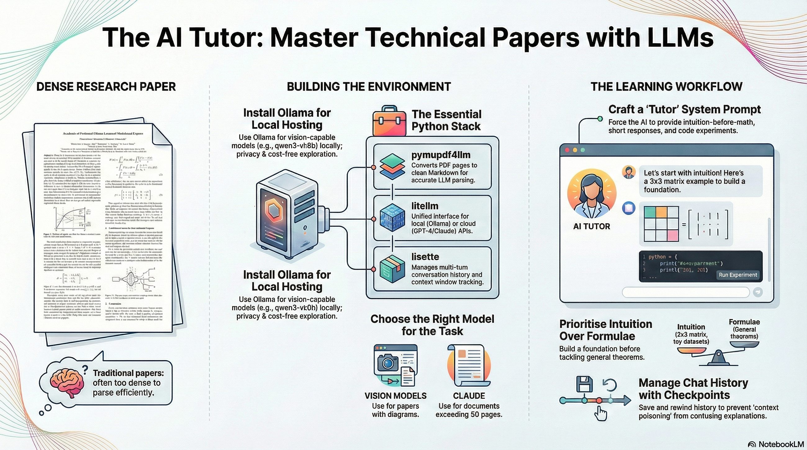 Using AI to Read Technical Research Papers