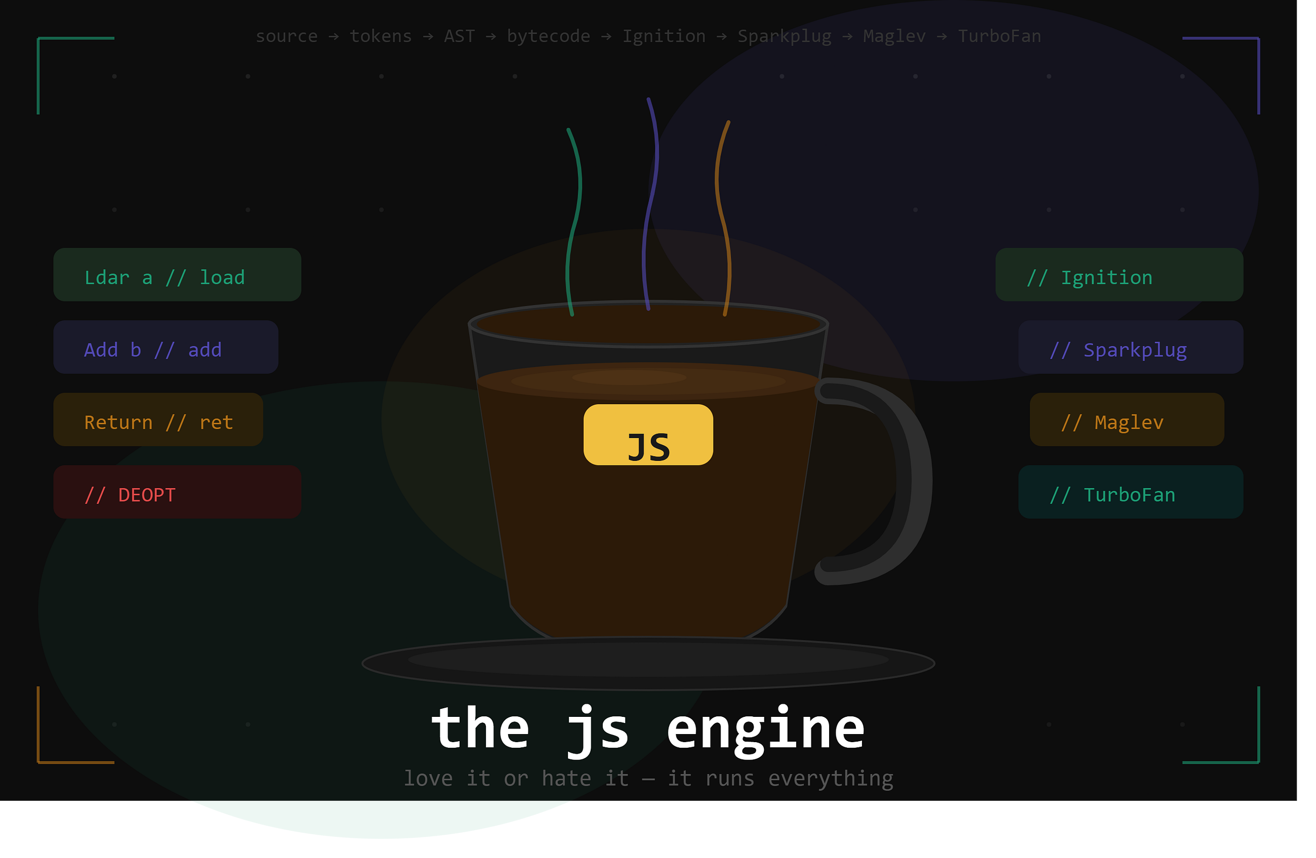 How JavaScript learned to cheat — A Deep Dive into the JS Engine