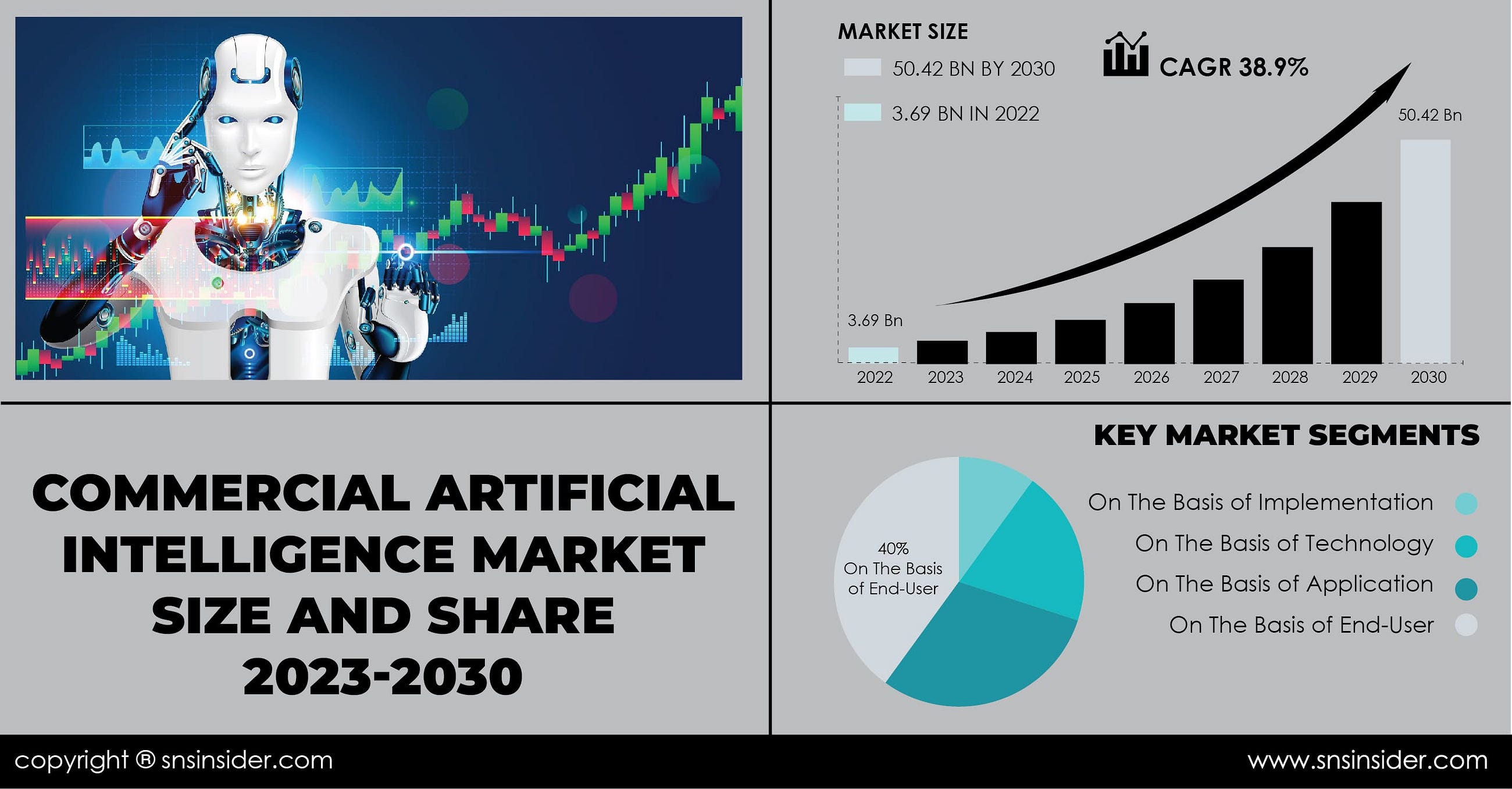 Commercial Artificial Intelligence MarketCommercial Artificial Intelligence Market SWOT Analysis |…