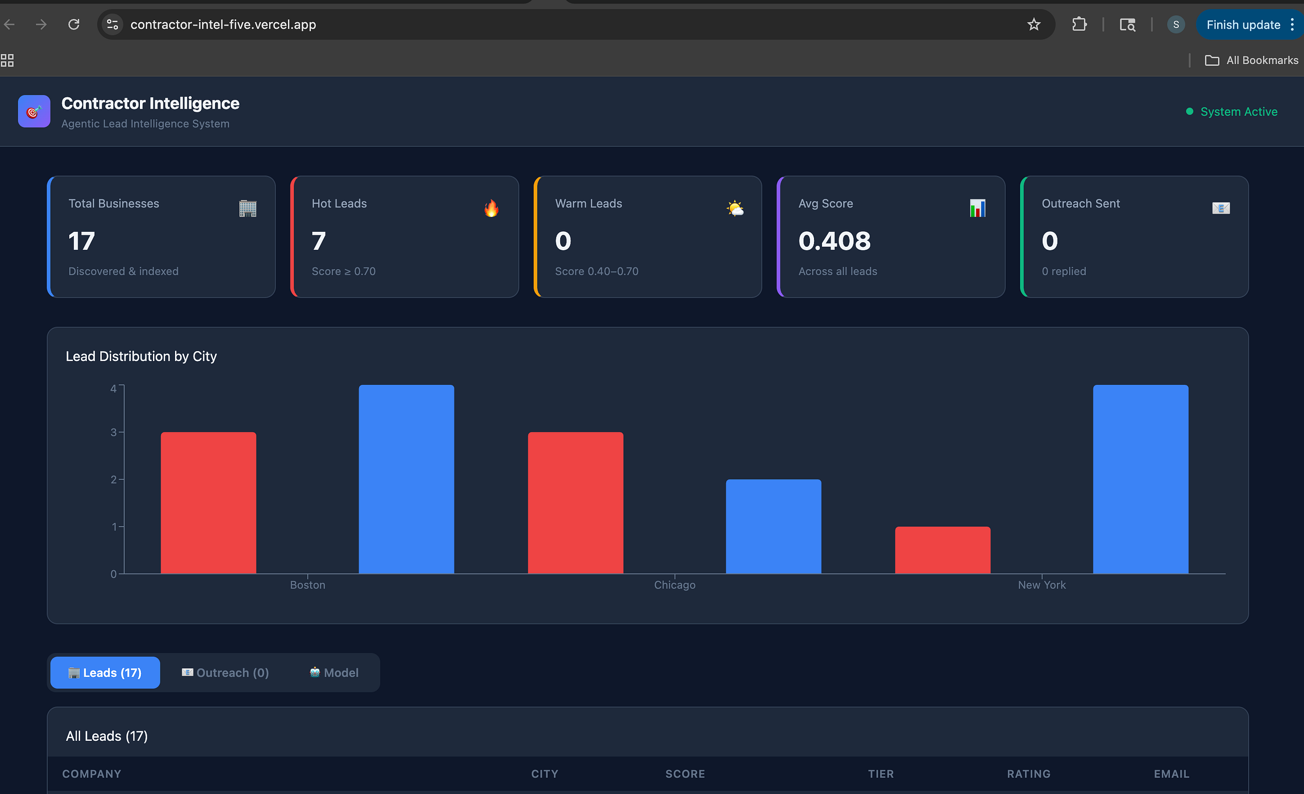 I Built an Agentic AI System That Discovers, Scores, and Pitches IT Contractor Partners…