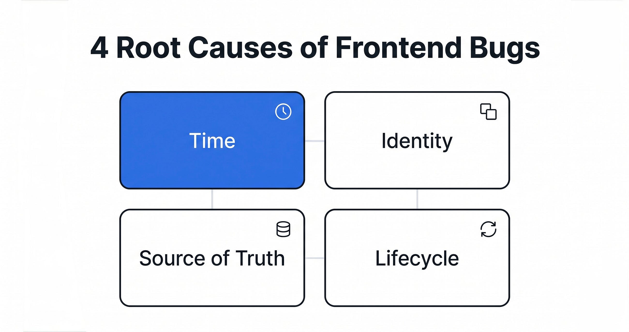 Most Frontend Bugs Are One of These 4 Problems