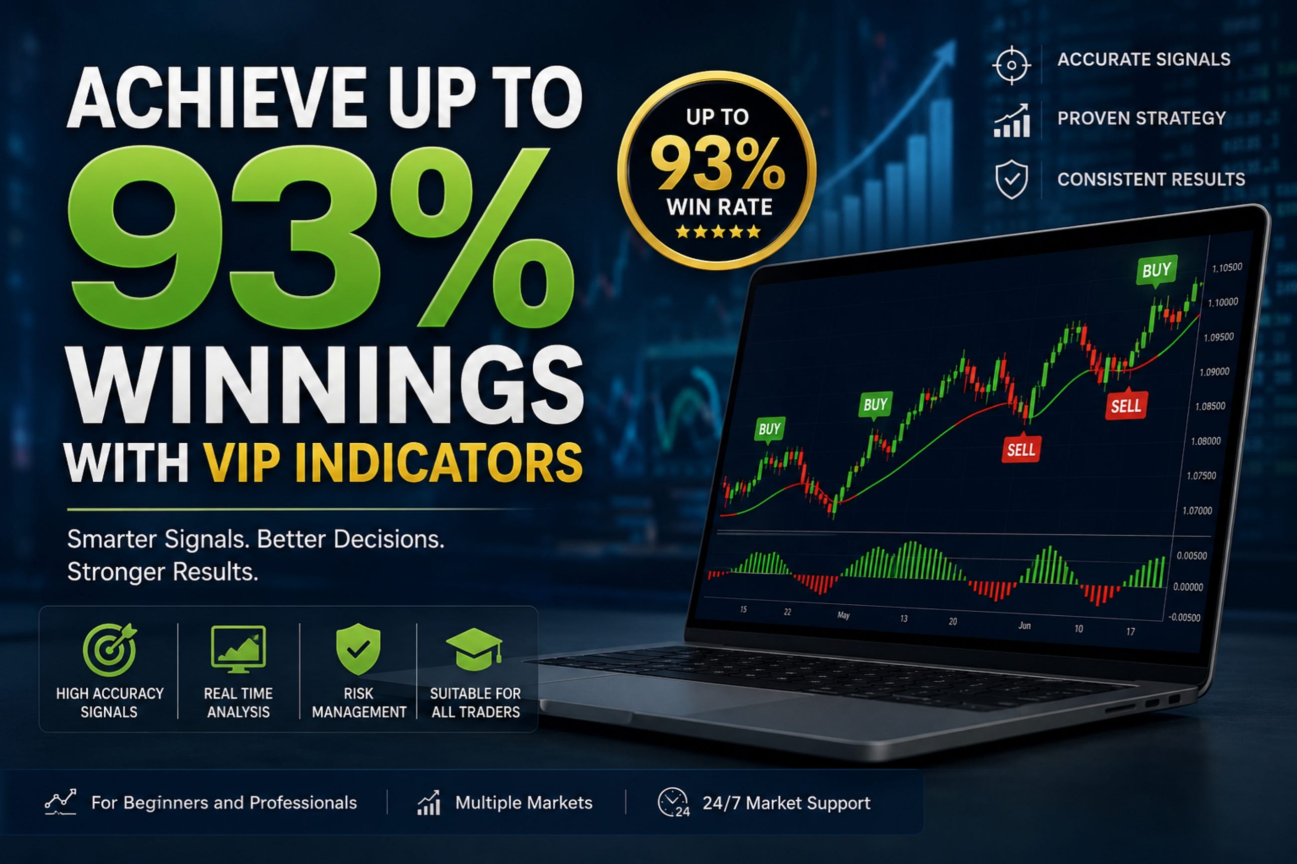 Achieve Up to 93% Winnings with VIP Indicators