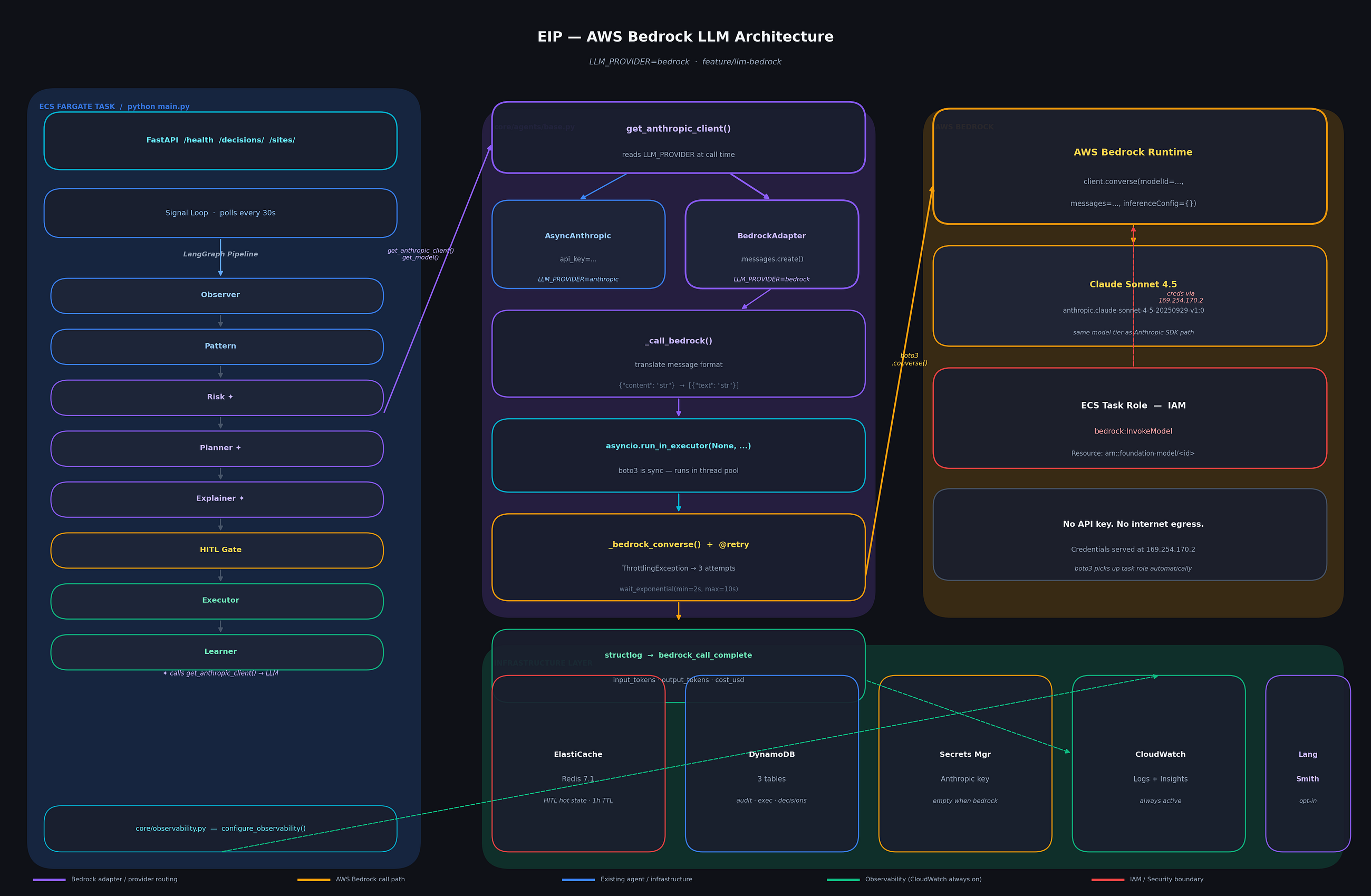 Swapping the LLM Without Touching the Agents to AWS Bedrock