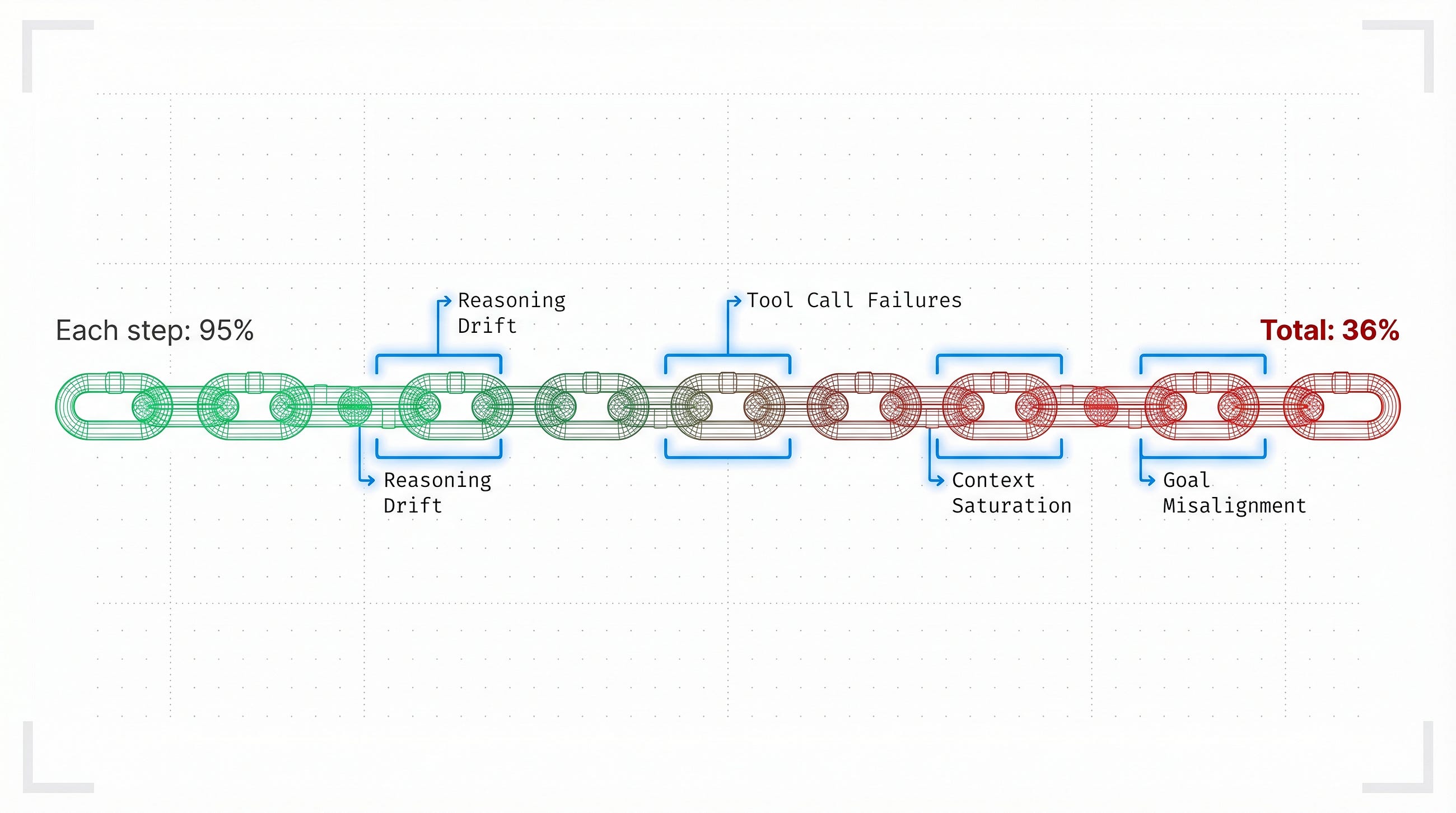 80% of Your Agent’s Code Has Nothing to Do With Intelligence — Managed Agents
