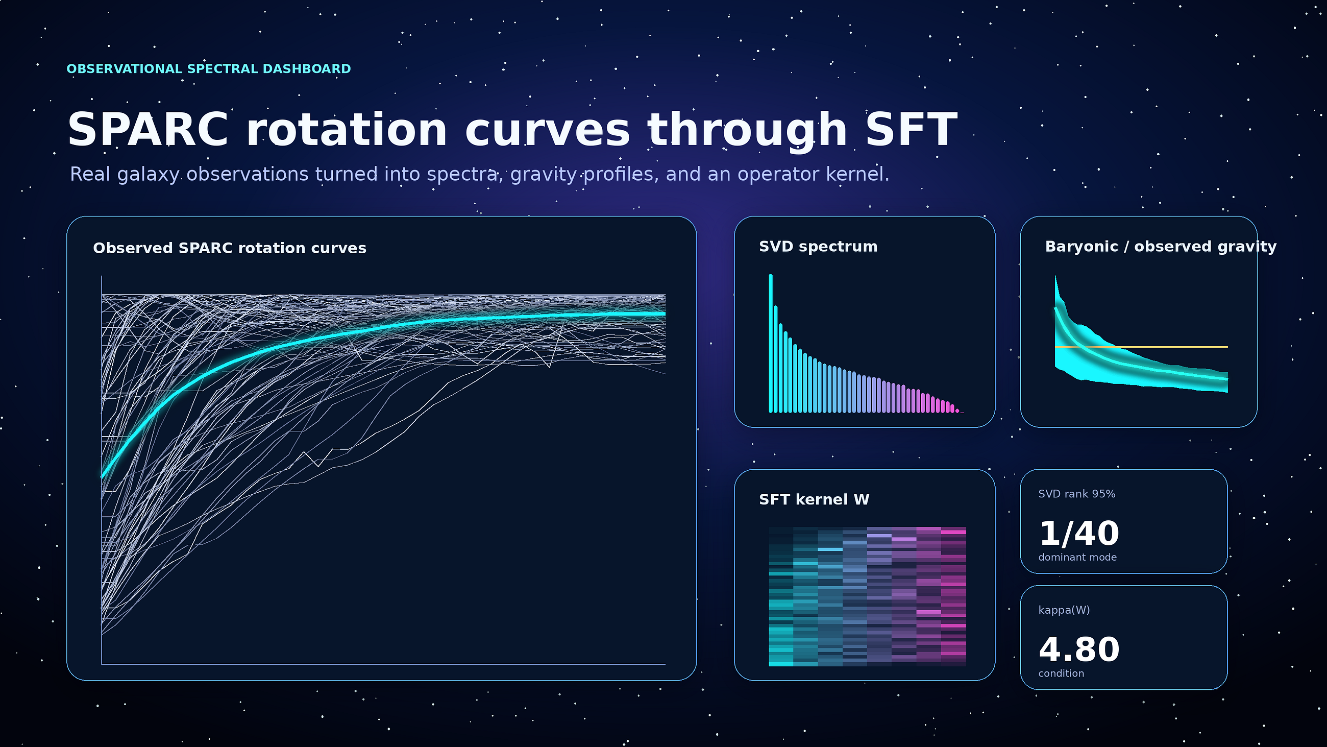 Want to Try Theoretical Physics This Evening? I Built a Python Framework for That