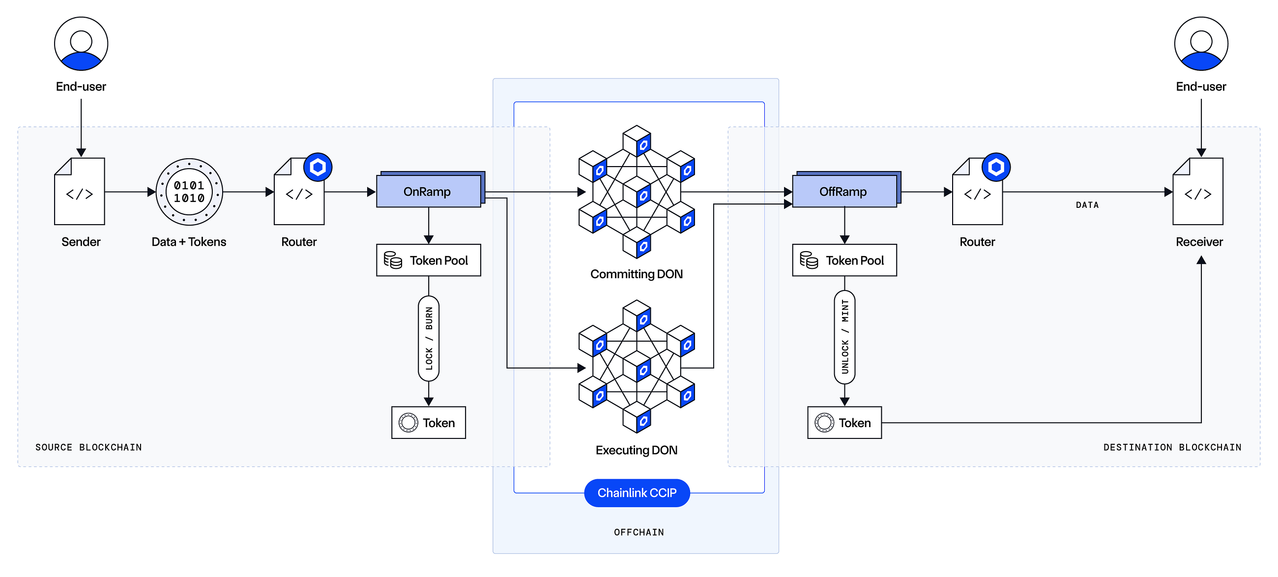 Project Research: CHAINLINK
