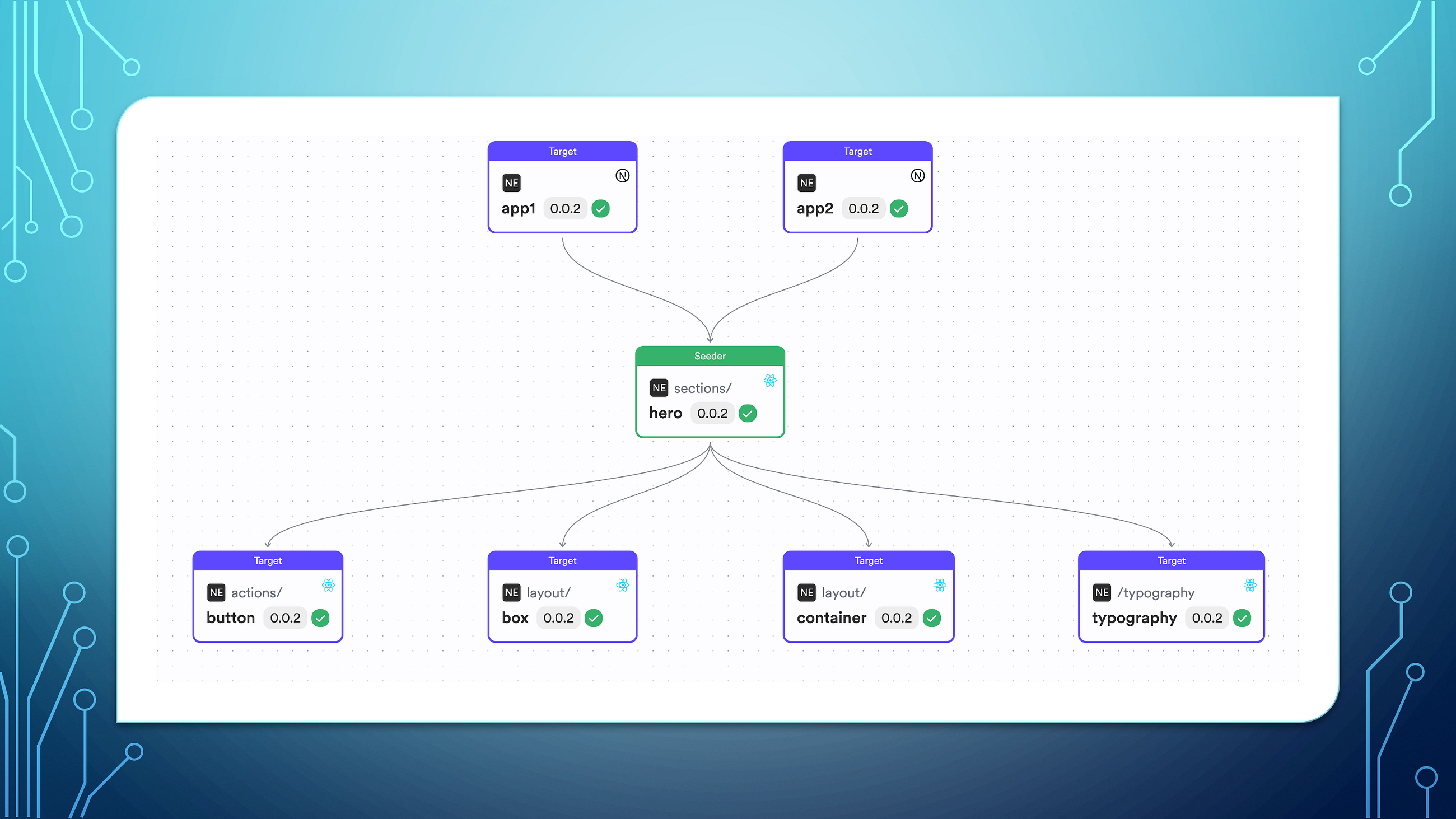 Next.js Monorepos with Bit