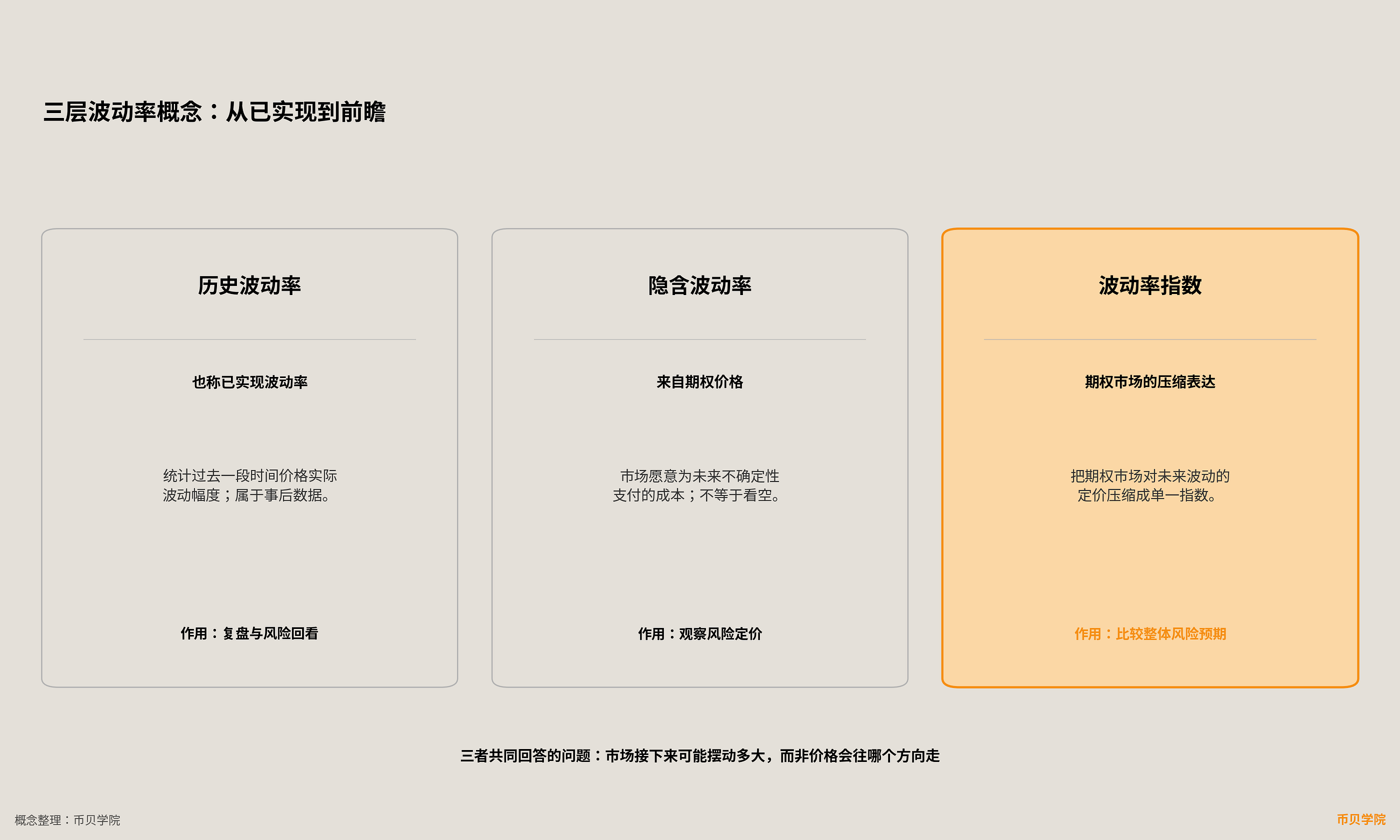 币贝学院丨加密波动率指数解析