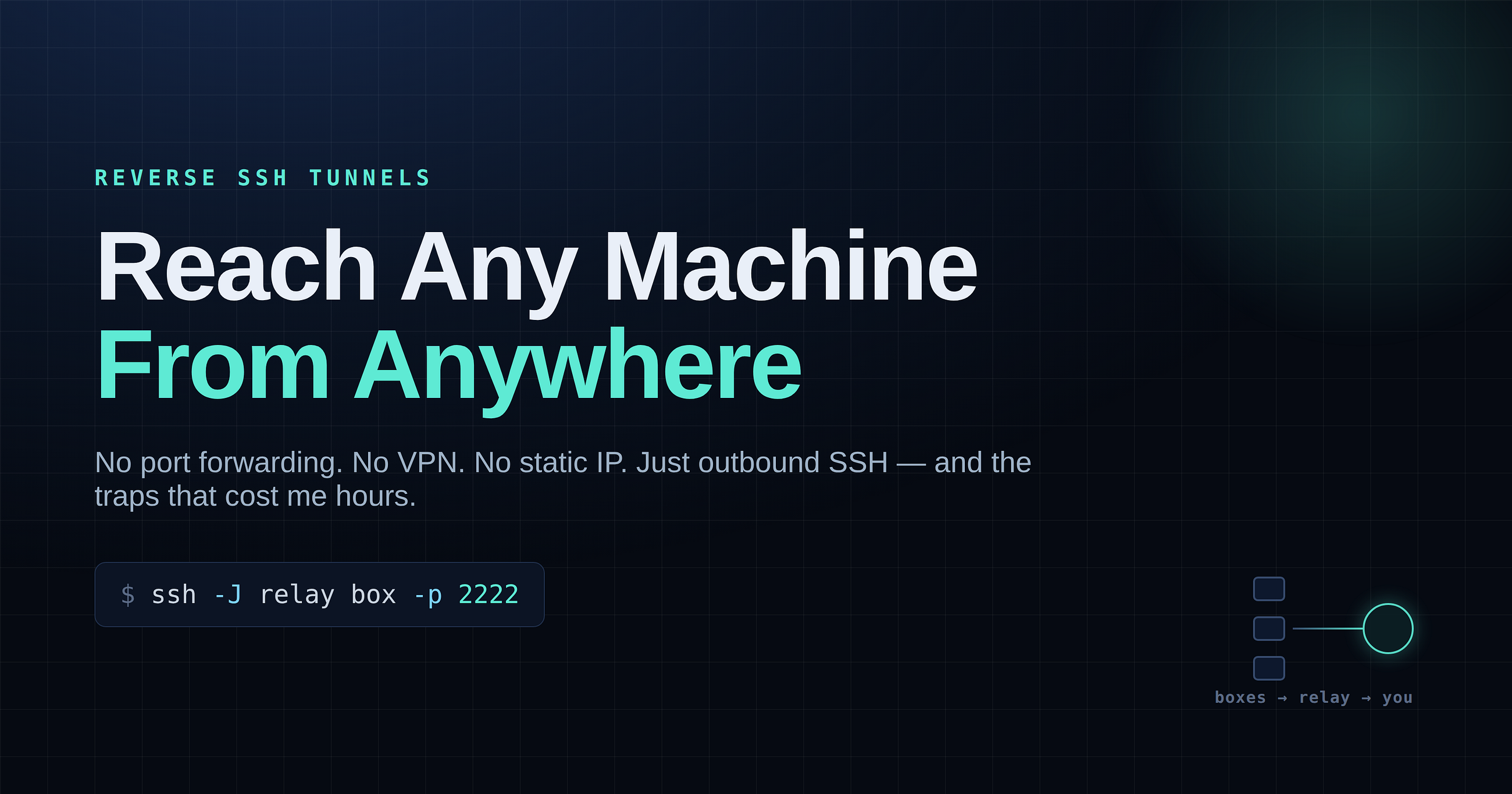 Reach Any Machine From Anywhere — Without Touching a Single Network