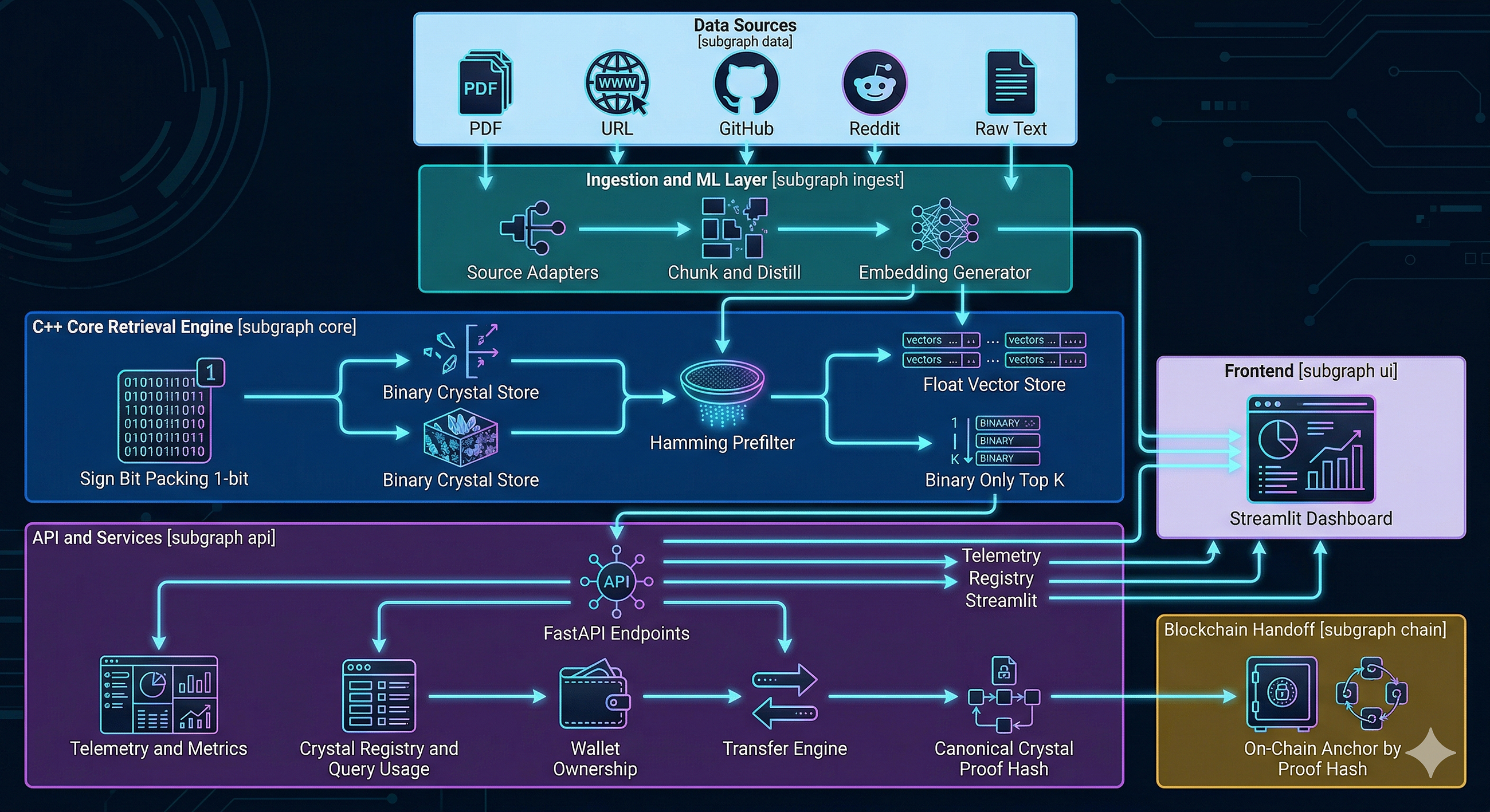 1-Bit Evolution: Building a Decentralized Memory Layer from the Metal Up