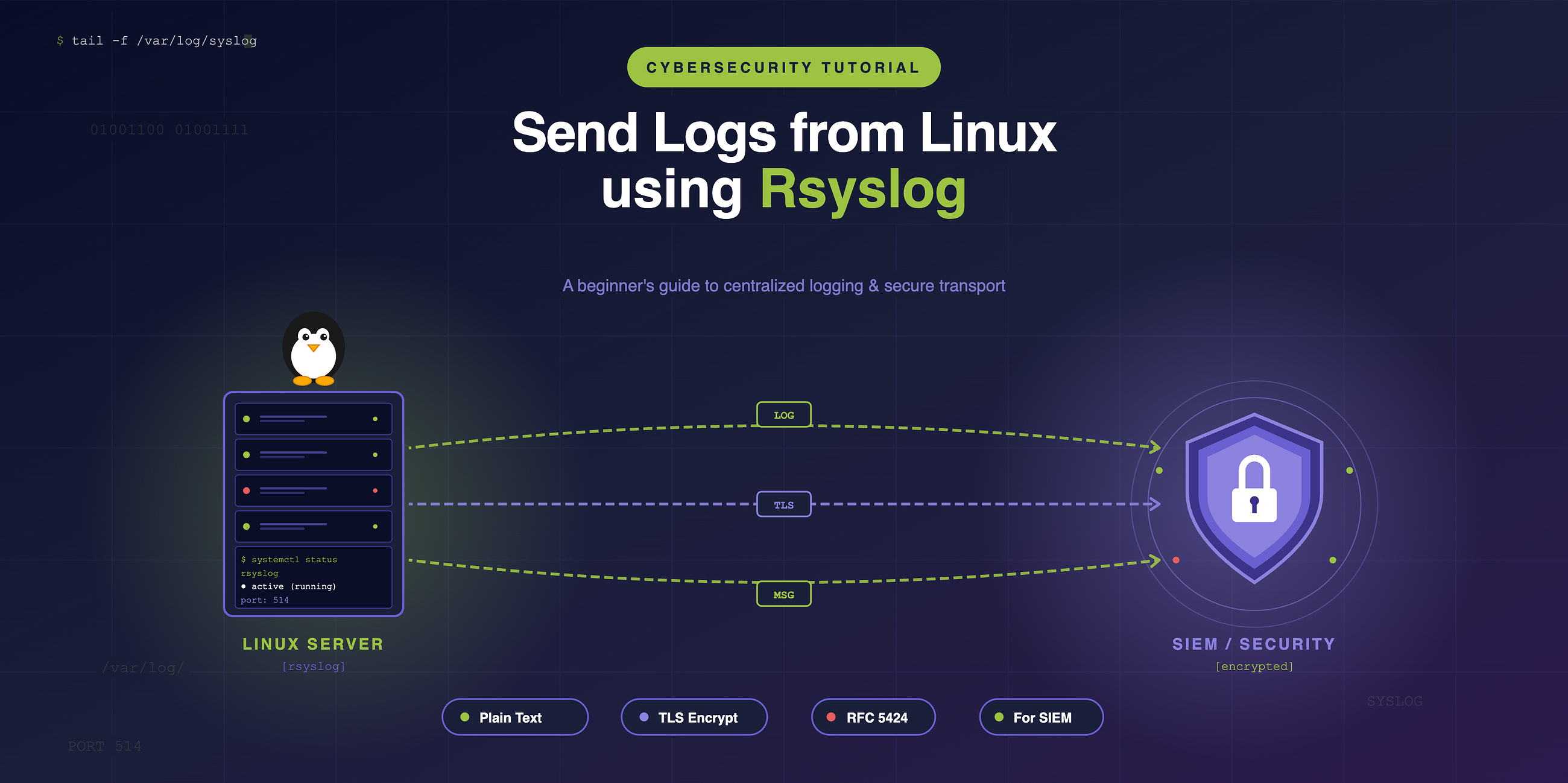 How to Send Logs from Linux Using Rsyslog: A Beginner’s Guide