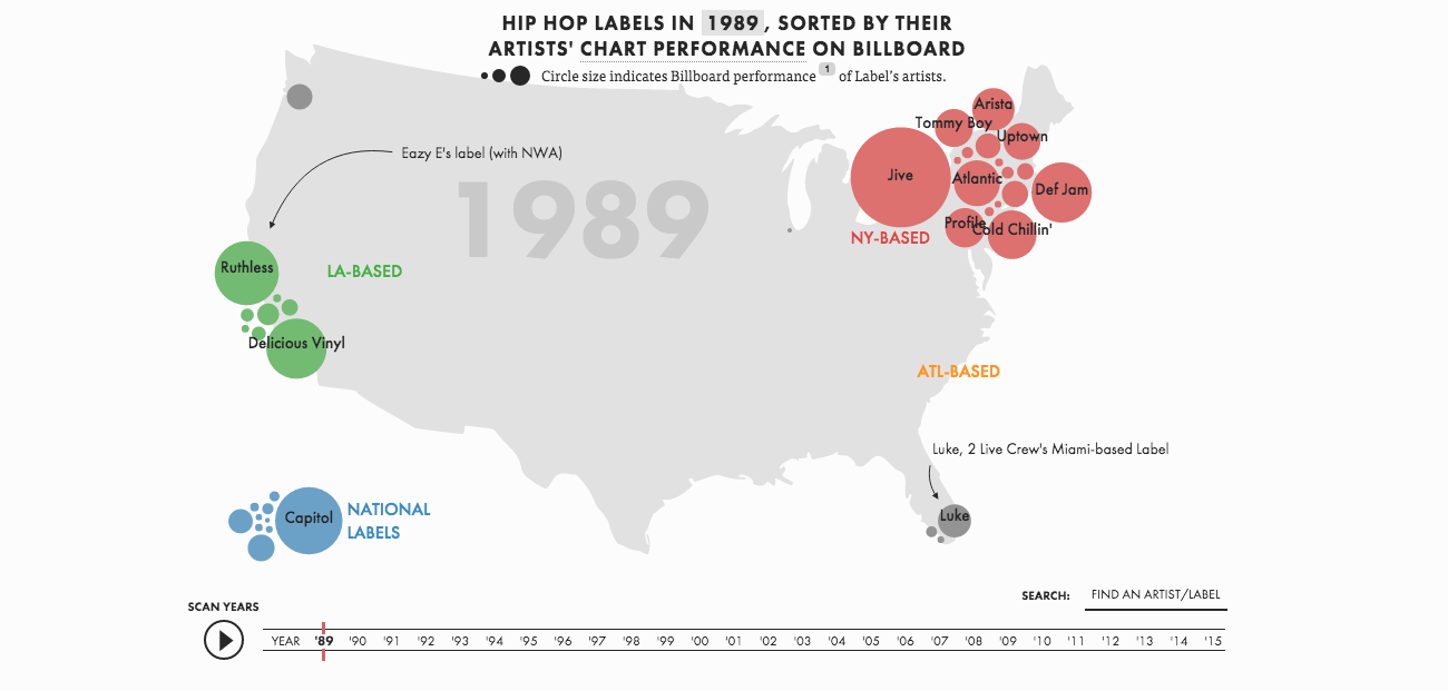 The Most Successful Labels In Hip Hop A Detailed Analysis - ghetto music the blueprint of hip hop also saw some chart action jive also had too short kool moe dee and dj jazzy jeff the fresh prince