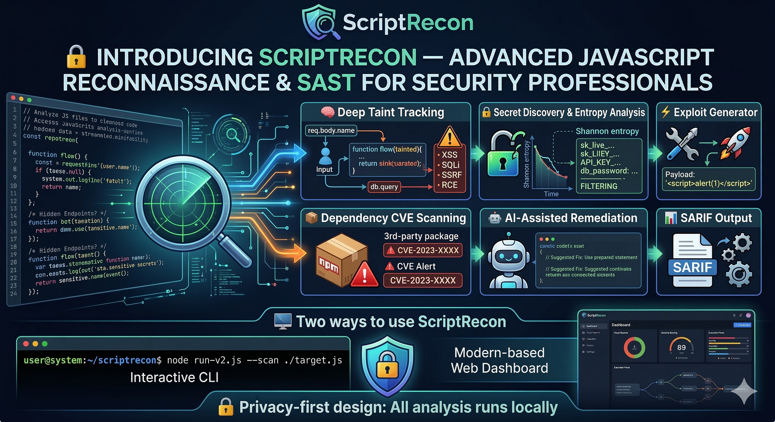 Uncovering Hidden Attack Surfaces in JavaScript with ScriptRecon