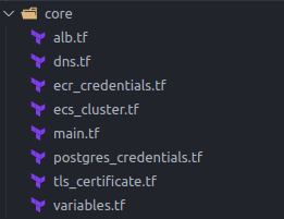 Terraform file structure for core infra module.