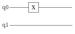 Two-qubit system with X gate added to first qubit.