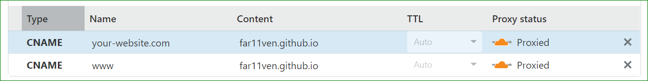 Adding new CNAME DNS record on Cloudflare