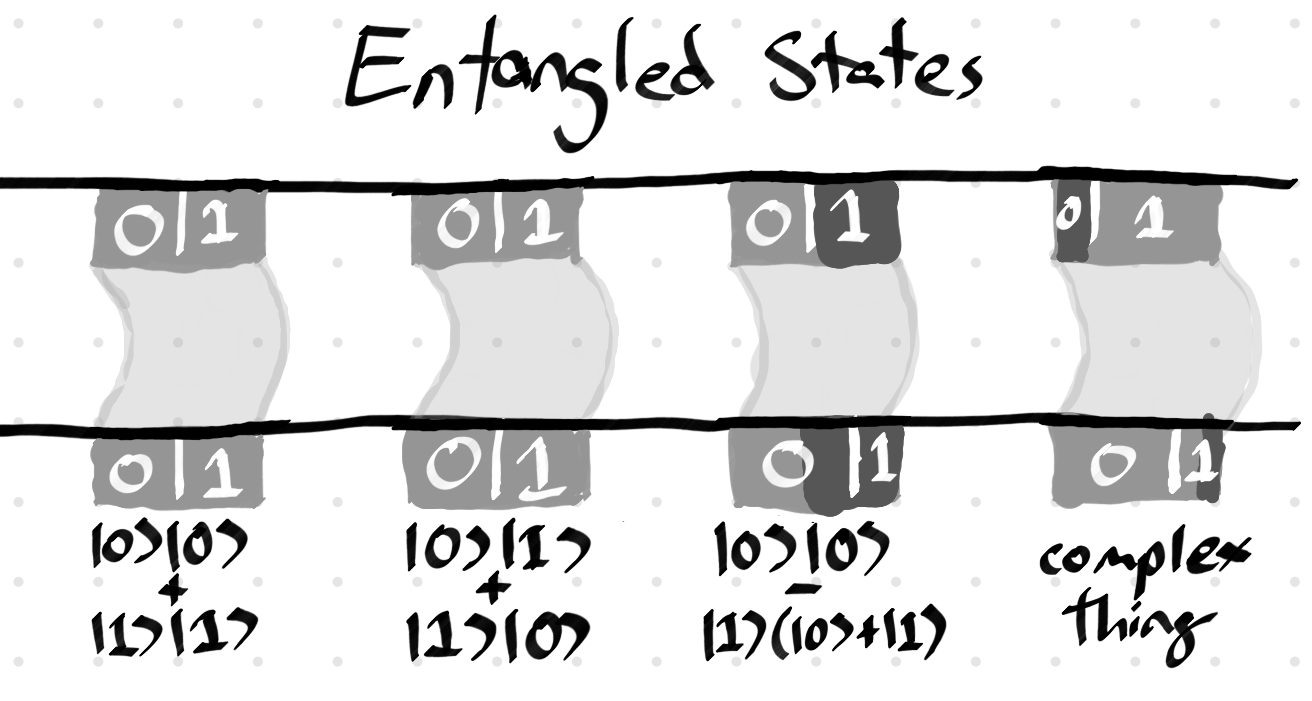 Simple entangled states