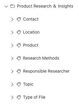 Screenshot of term sets in Term Store Management Tool: contact, location, product, research methods, responsible researcher, topic, type of file.