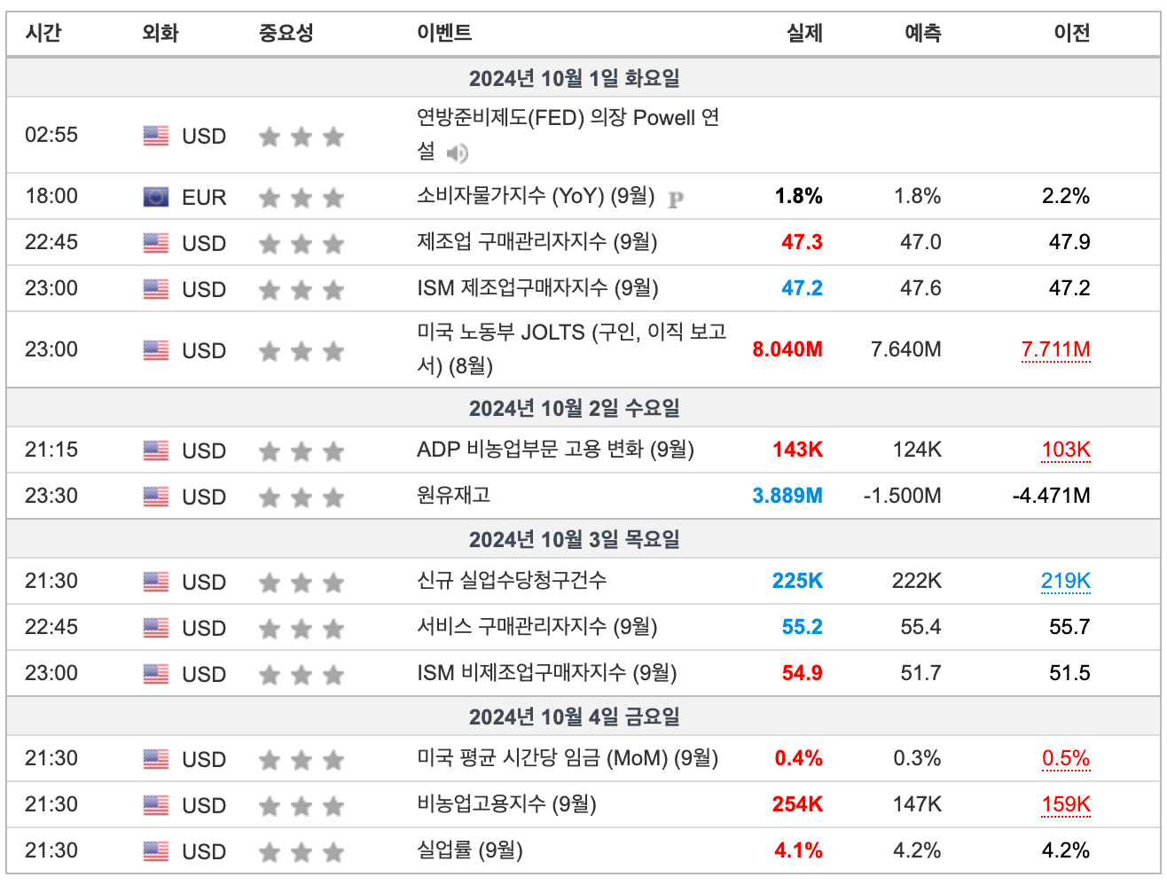 2024년 10월 1주차 주요경제일정(출처:인베스팅닷컴)
