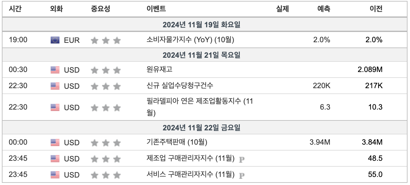 2024년 11월 3주차 주요경제일정(출처:인베스팅닷컴)