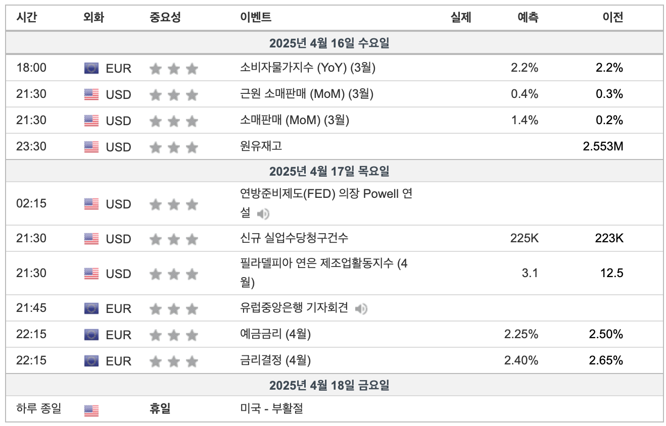 2025년 4월 3주차 주요경제일정(출처:인베스팅닷컴)