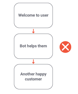 conversational AI solution