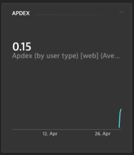 a imagem mostra o apdex de 0.15 em abril de 2021
