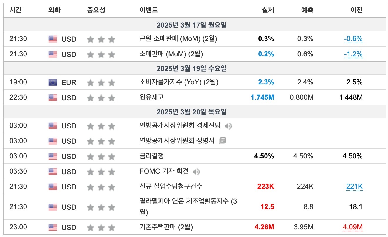 2025년 3월 3주차 주요경제일정(출처:인베스팅닷컴)