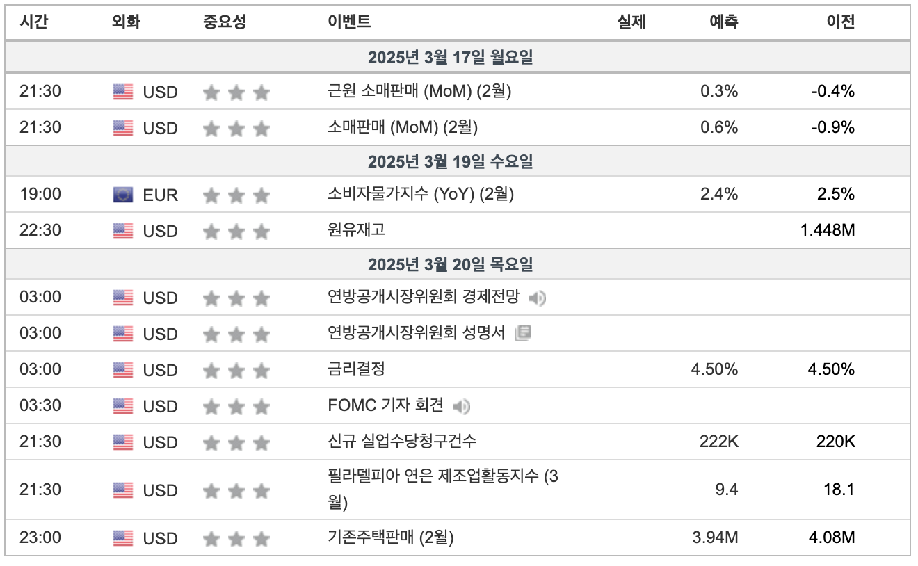 2025년 3월 3주차 주요경제일정(출처:인베스팅닷컴)