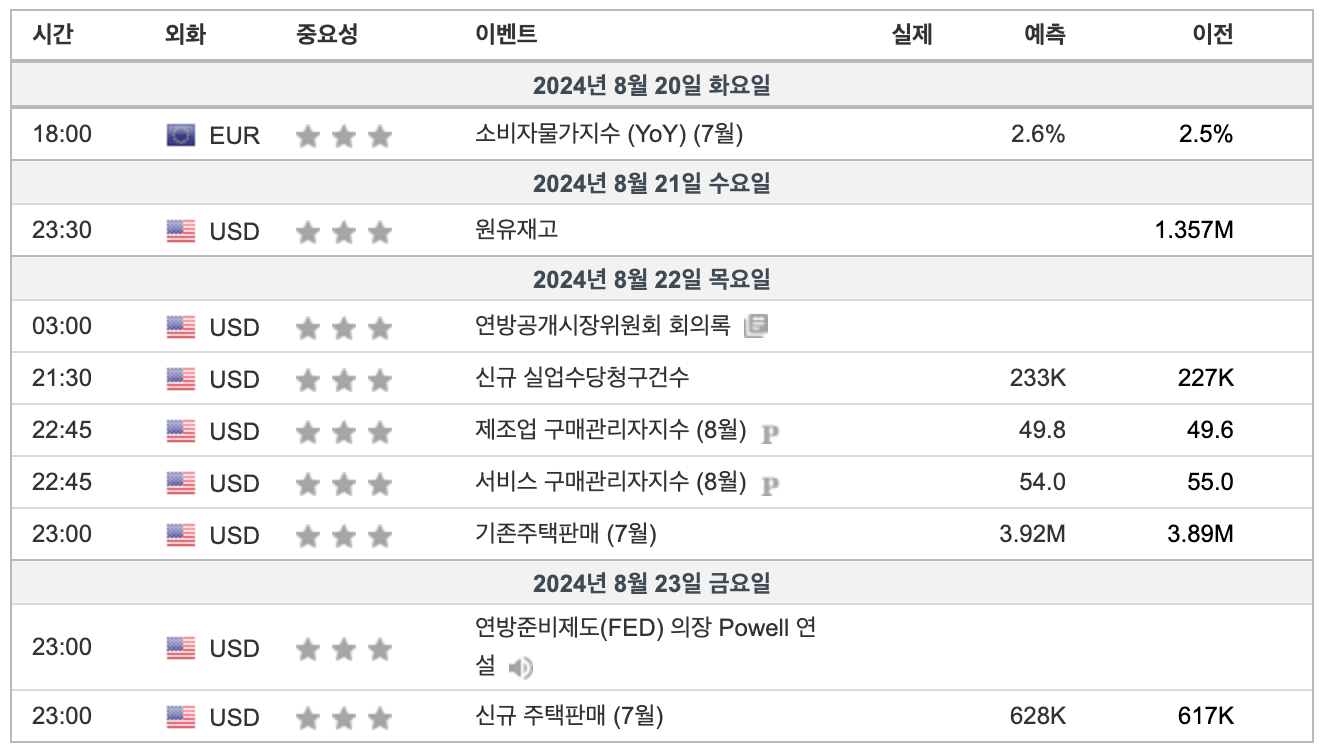 2024년 8월 3주차 주요경제일정(출처:인베스팅닷컴)