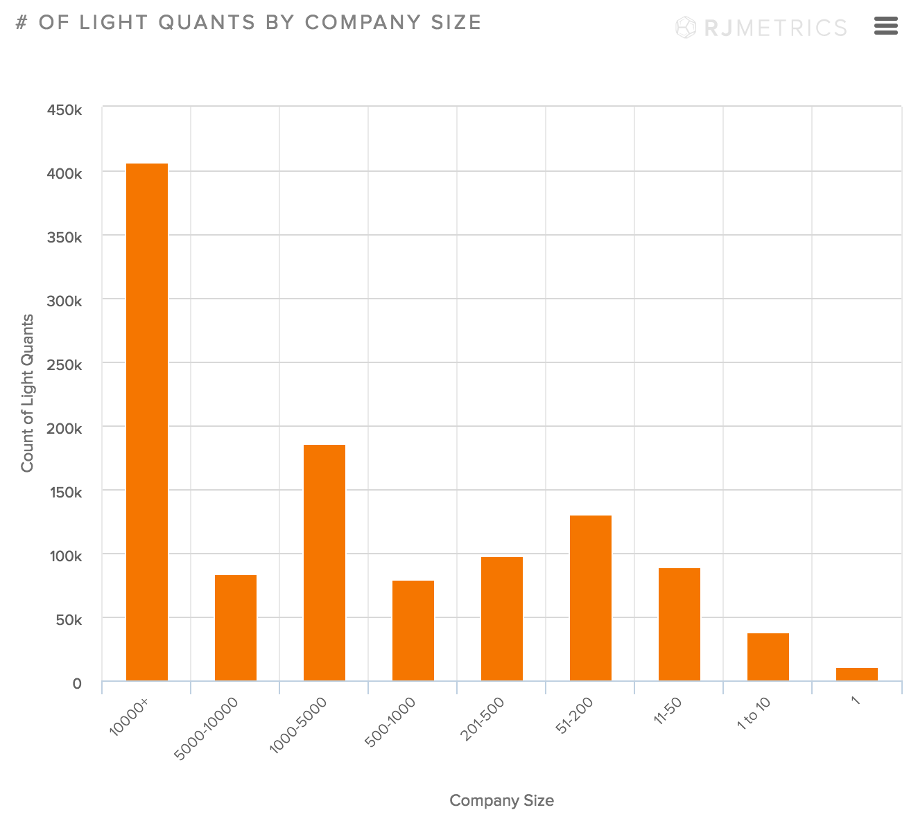 Light quants by company size
