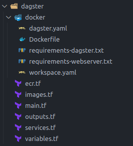 Terraform file structure for dagster infra module.