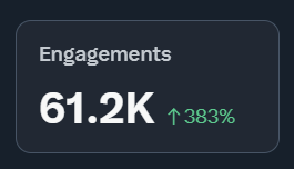 social media engagements
