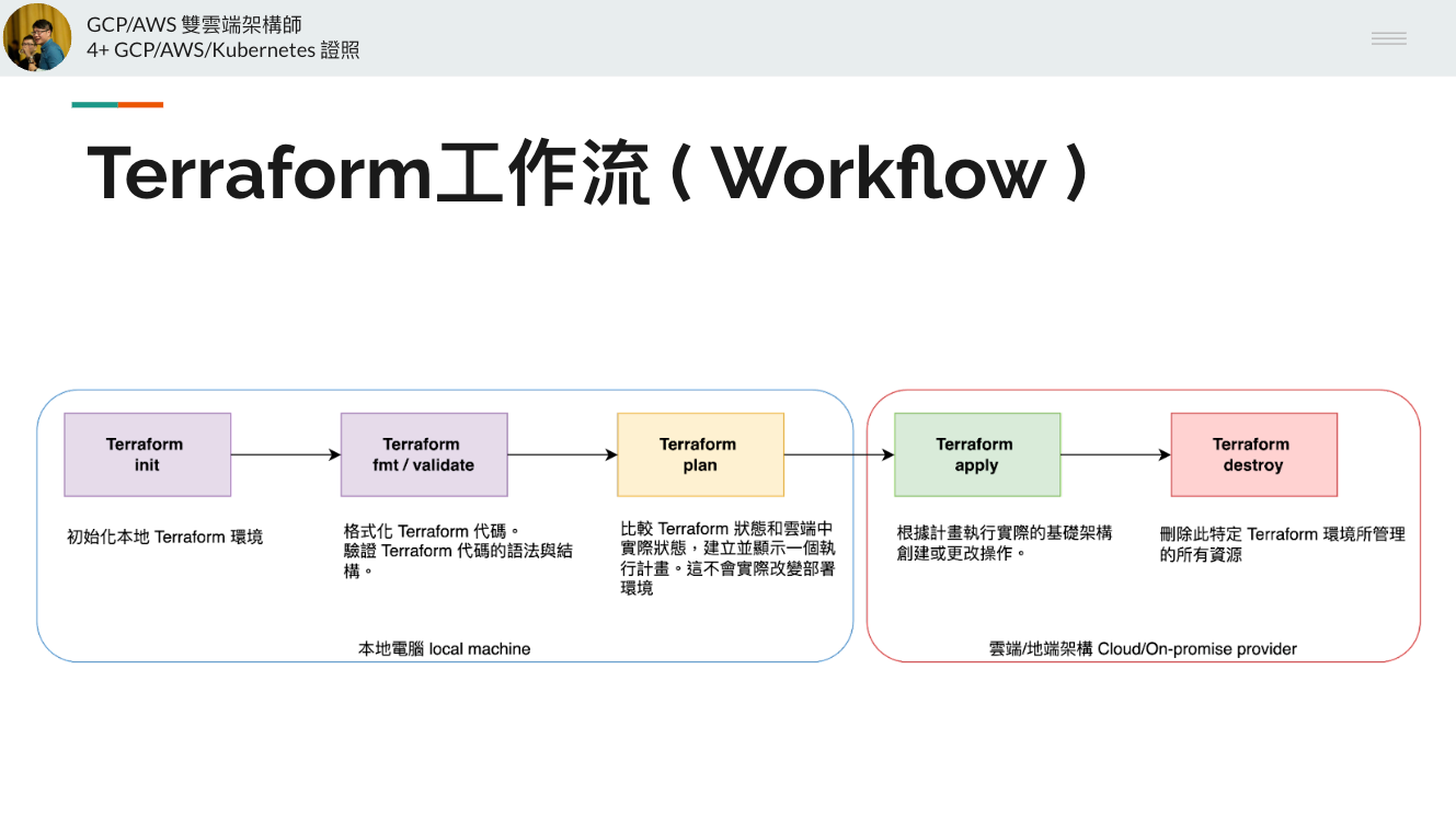 Terraform工作流 ( Workflow )