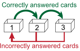 Leitner system