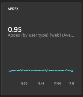 imagem mostrando apdex de 0.95 no primeiro trimestre de 2022