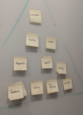 Post-its on a whiteboard