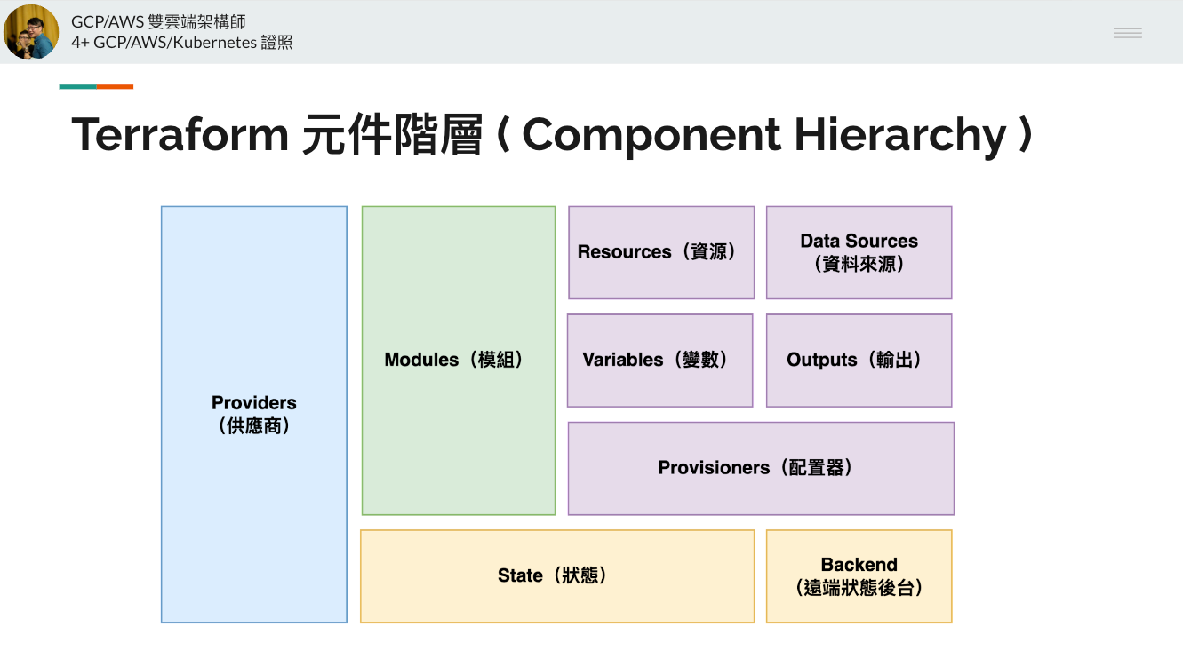 Terraform 元件階層 ( Component Hierarchy )