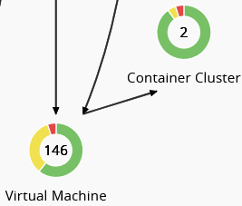 Virtual machine and Container cluster node in supply chain