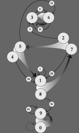 Image of a “Numerogram” or “Decimal Labyrinth” from CCRU’s website circa 1999