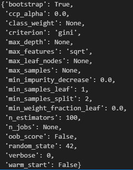Default Model Parameters | Random Forest Classifier | Hyperparameter Tuning