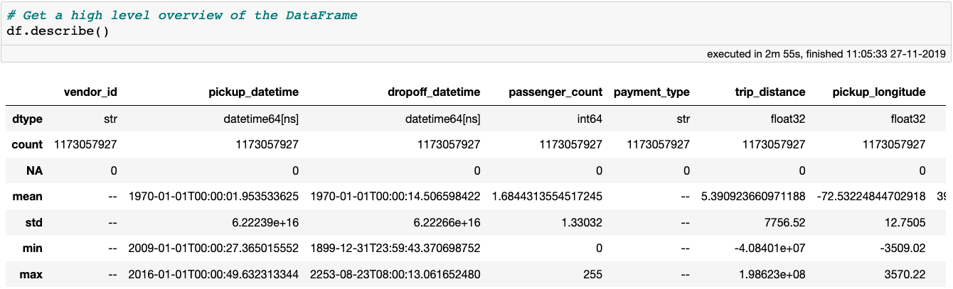 Getting a high level overview of a DataFrame with the describe method. Note that the DataFrame contains 18 column, but only the first 7 are visible on this screenshot.