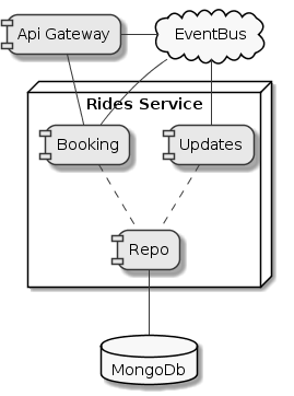 Rides management — new architecture with one service