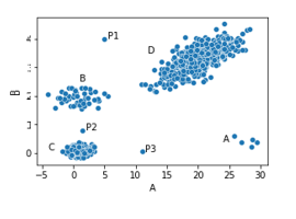 Distance Metric Learning for Outlier Detection