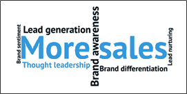 another wordcloud of sales metrics