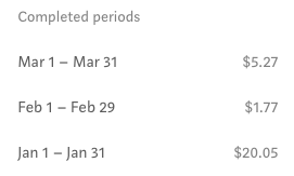 Earnings from January to March 2024